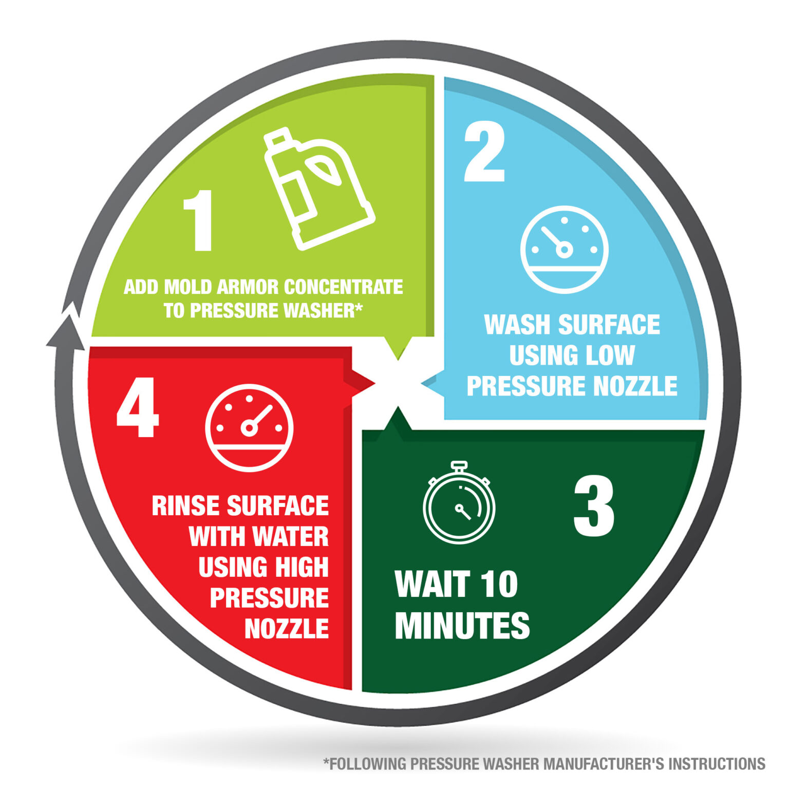 MOLD ARMOR EZ Siding & House Wash Pressure Washer Concentrate, 1