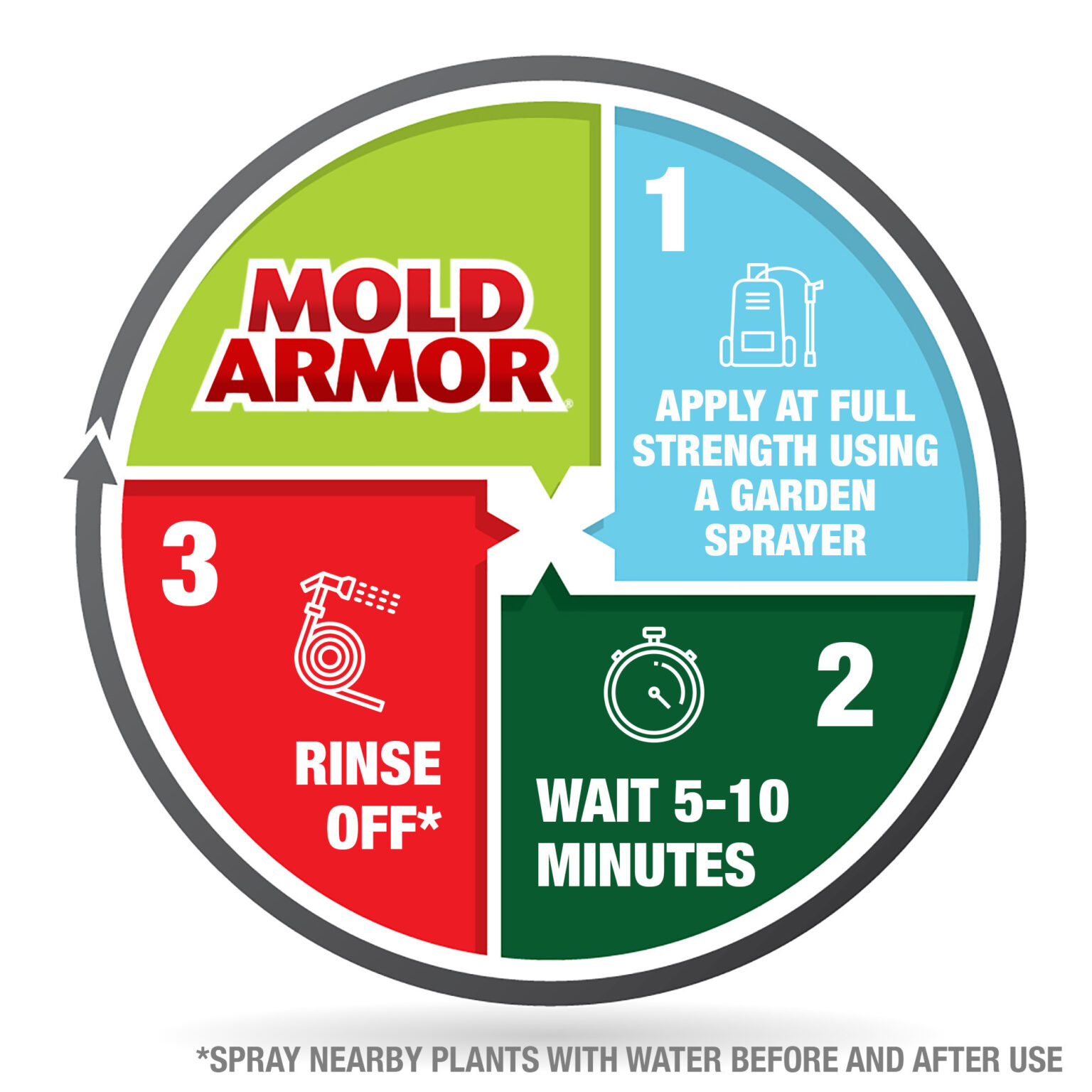 MOLD ARMOR EZ Deck, Fence & Patio Wash Mold Armor