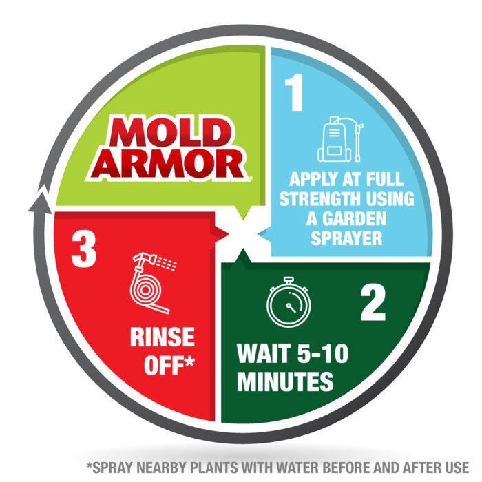 MOLD ARMOR EZ Deck, Fence & Patio Wash Mold Armor